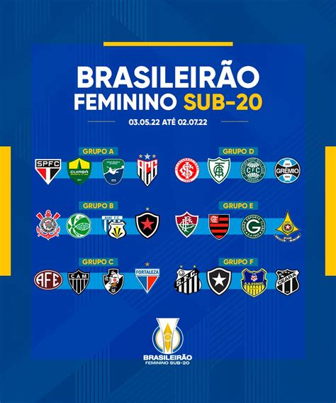 tabela do campeonato brasileiro sub 20
